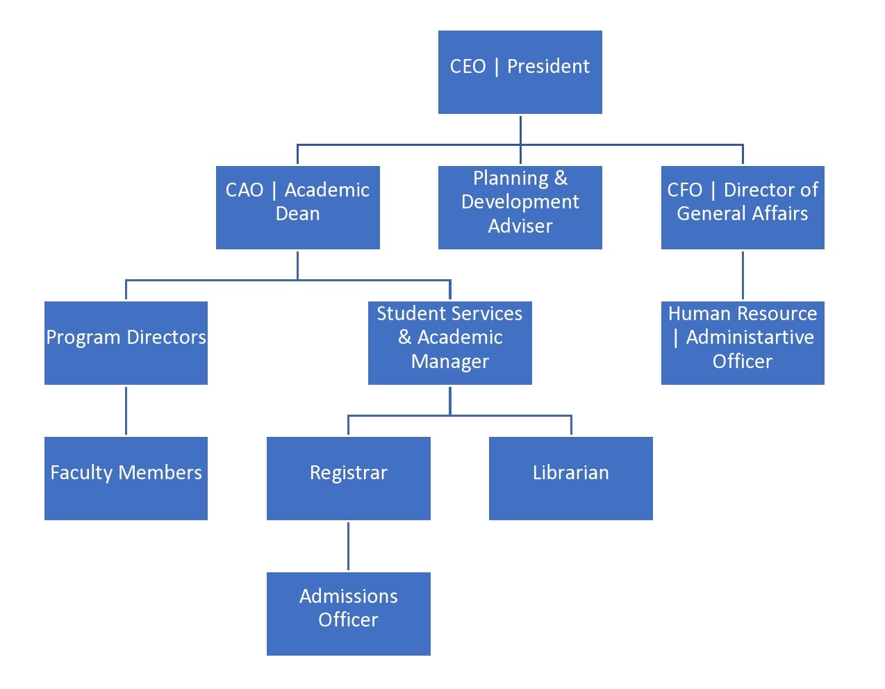 Leadership & Faculty - Western Covenant University